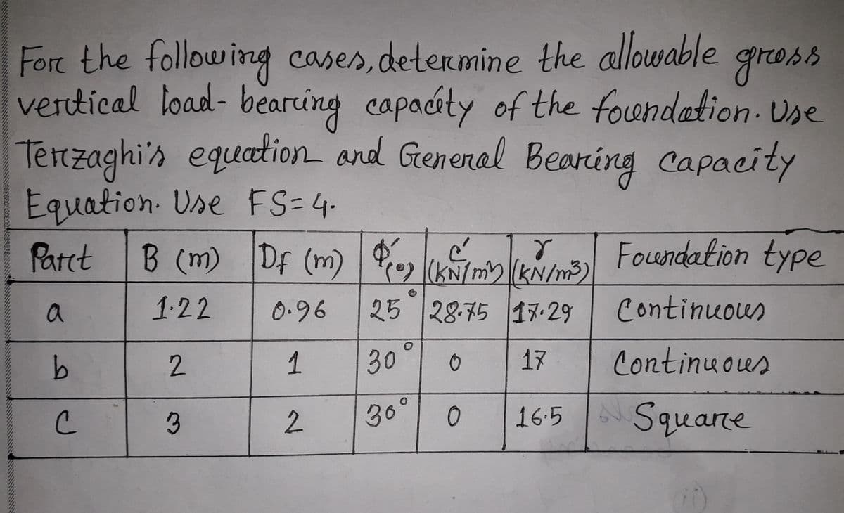 Fore the following gross
vertical load- bearcing capacéty of the foundation. Use
Tetzaghi's equation and Genenal Bearing capacity
Equation. Use FS=4.
cases,determine the allowable
Patct
B(m) Df (m)
Foundation type
a
1.22
0.96
25 |28.75 |1ヌ29
Continuous
b
1
300
17
Continuous
30° 0
16.5
Squane
7.
NSNRRODU
