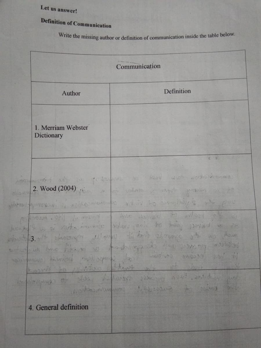 Let us answer!
Definition of Communication
whte the missing author or definition of communication inside the table below.
Communication
Author
Definition
1. Merriam Webster
Dictionary
2. Wood (2004)
3.
4. General definition
