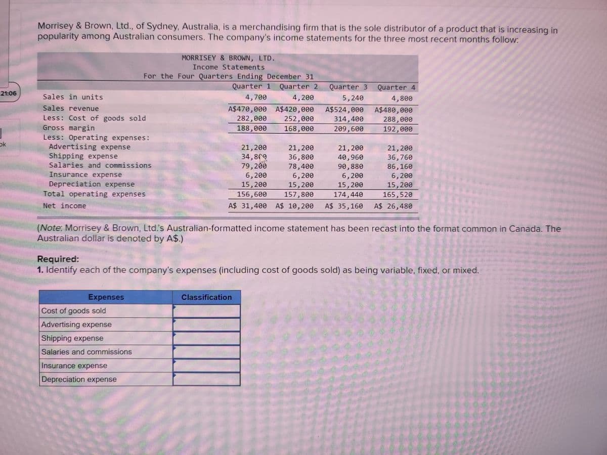 Morrisey & Brown, Ltd., of Sydney, Australia, is a merchandising firm that is the sole distributor of a product that is increasing in
popularity among Australian consumers. The company's income statements for the three most recent months follow:
MORRISEY & BROWN, LTD.
Income Statements.
For the Four Quarters Ending December 31
Quarter 1 Quarter 2
4,700
4,200
21:06
Sales in units
Quarter 3
5,240
A$524,000
314,400
Sales revenue
A$470,000 A$420,000
Quarter 4
4,800
A$480,000
288,000
192,000
Less: Cost of goods sold
282,000
252,000
Gross margin
188,000
168,000
209,600
Less: Operating expenses:
ok
Advertising expense
21,200
21, 200
21, 200
21, 200
Shipping expense
34,809
36,800
40,960
36,760
Salaries and commissions
79,200
78,400
90,880
86,160
Insurance expense
6,200
6,200
6,200
6,200
Depreciation expense
15,200 15, 200
156,600 157,800
A$ 31,400 A$ 10,200 A$ 35,160
15, 200
174,440
15, 200
165,520
Total operating expenses
Net income
A$ 26,480
(Note: Morrisey & Brown, Ltd.'s Australian-formatted income statement has been recast into the format common in Canada. The
Australian dollar is denoted by A$.)
Required:
1. Identify each of the company's expenses (including cost of goods sold) as being variable, fixed, or mixed.
Expenses
Classification
Cost of goods sold
Advertising expense
Shipping expense
Salaries and commissions
Insurance expense
Depreciation expense