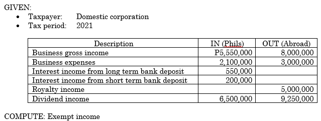 GIVEN:
Domestic corporation
Тахрауer:
Tax period: 2021
IN (Phils)
P5,550,000
2,100,000
550,000
200,000
OUT (Abroad)
8,000,000
3,000,000
Description
Business gross income
Business expenses
Interest income from long term bank deposit
Interest income from short term bank deposit
Royalty income
Dividend income
5,000,000
9,250,000
6,500,000
COMPUTE: Exempt income
