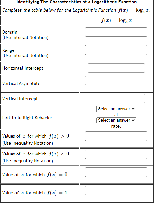 Identifying The Characteristics of a Logarithmic Function
Complete the table below for the Logarithmic Function f(x) = log, x.
f(x) = log3 r
Domain
(Use Interval Notation)
Range
(Use Interval Notation)
Horizontal Intercept
Vertical Asymptote
Vertical Intercept
Select an answer v
at
Left to to Right Behavior
Select an answer v
rate.
Values of x for which f(x) > 0
(Use Inequality Notation)
Values of a for which f(x) < 0
(Use Inequality Notation)
Value of r for which f(x) = 0
Value of x for which f(x) = 1
