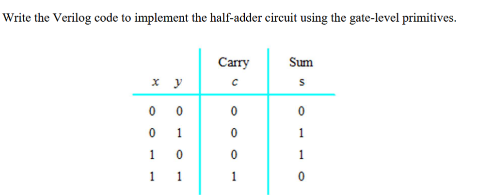 Write the Verilog code to implement the half-adder circuit using the gate-level primitives.
X
0
0
1
1
0
1
0
1
Carry
C
0
0
0
1
Sum
S
0
1
1
0