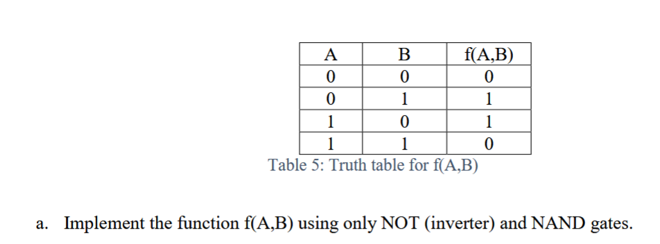 f(A,B)
0
1
1
0
A
B
0
0
0
1
1
0
1
1
Table 5: Truth table for f(A,B)
a. Implement the function f(A,B) using only NOT (inverter) and NAND gates.