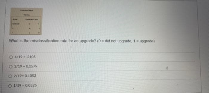 Dhelm
Teny
Pa C
What is the misclassification rate for an upgrade? (0 = did not upgrade, 1 = upgrade)
%3D
O 4/19 - 2105
O 3/19 - 0.1579
O 2/19- 0.1053
O 1/19 = 0.0526
