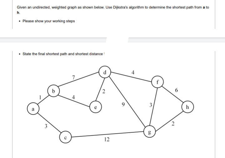 Given an undirected, weighted graph as shown below. Use Dijkstra's algorithm to determine the shortest path from a to
h.
Please show your working steps
• State the final shortest path and shortest distance!
a
3
b
7
4
d
2
12
4
3
دیا
g
f
2
6
h