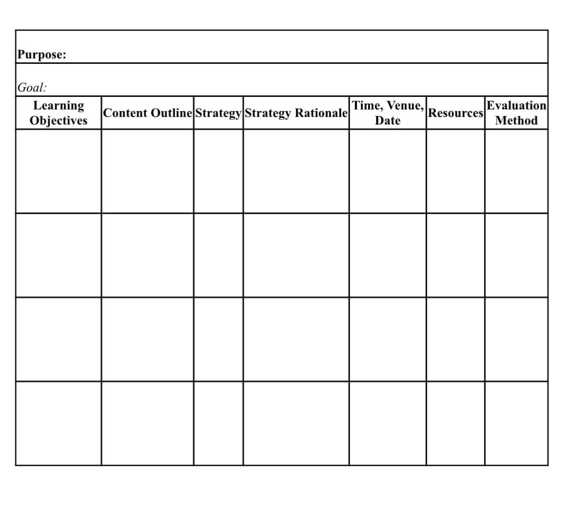 Purpose:
Goal:
Learning
Objectives
Time, Venue,
Evaluation
Content Outline Strategy Strategy Rationale
Resources
Date
Method