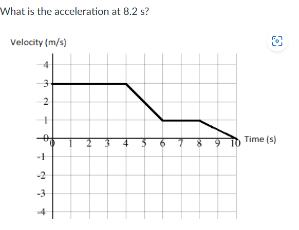 What is the acceleration at 8.2 s?
Velocity (m/s)
4
-3
-2
-1
-2
-3
+
3
4
5
a
8
O
Time (s)