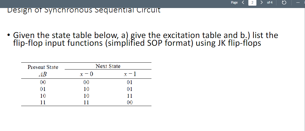 Design of Synchronous Sequential Circuit
Present State
AB
00
01
10
11
Given the state table below, a) give the excitation table and b.) list the
flip-flop input functions (simplified SOP format) using JK flip-flops
x-0
00
10
10
11
Next State
x-1
01
01
Page
11
00
of 4
с