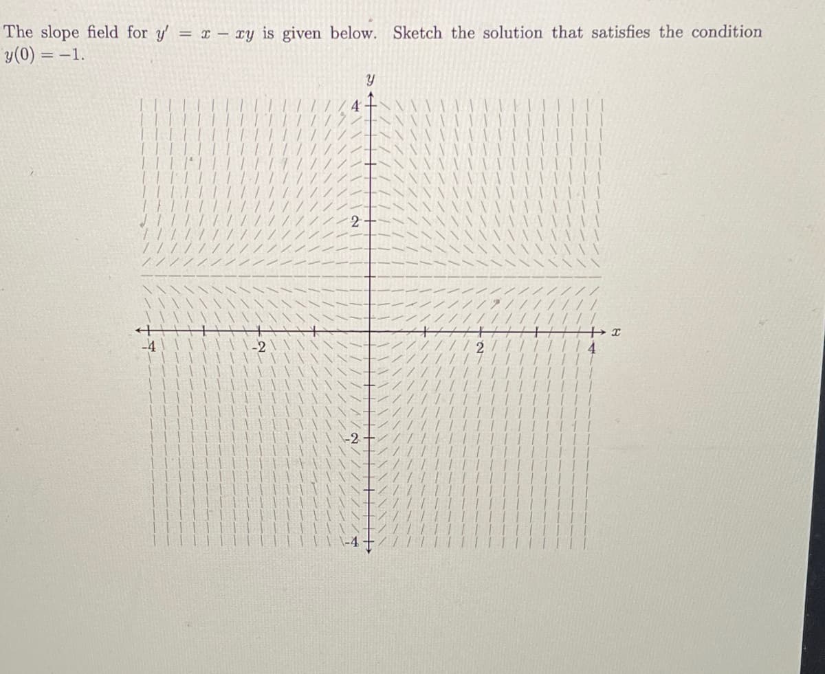 The slope field for y'
y (0) = -1.
-4
= x - xy is given below. Sketch the solution that satisfies the condition
-2
4
Y
2
+x
4