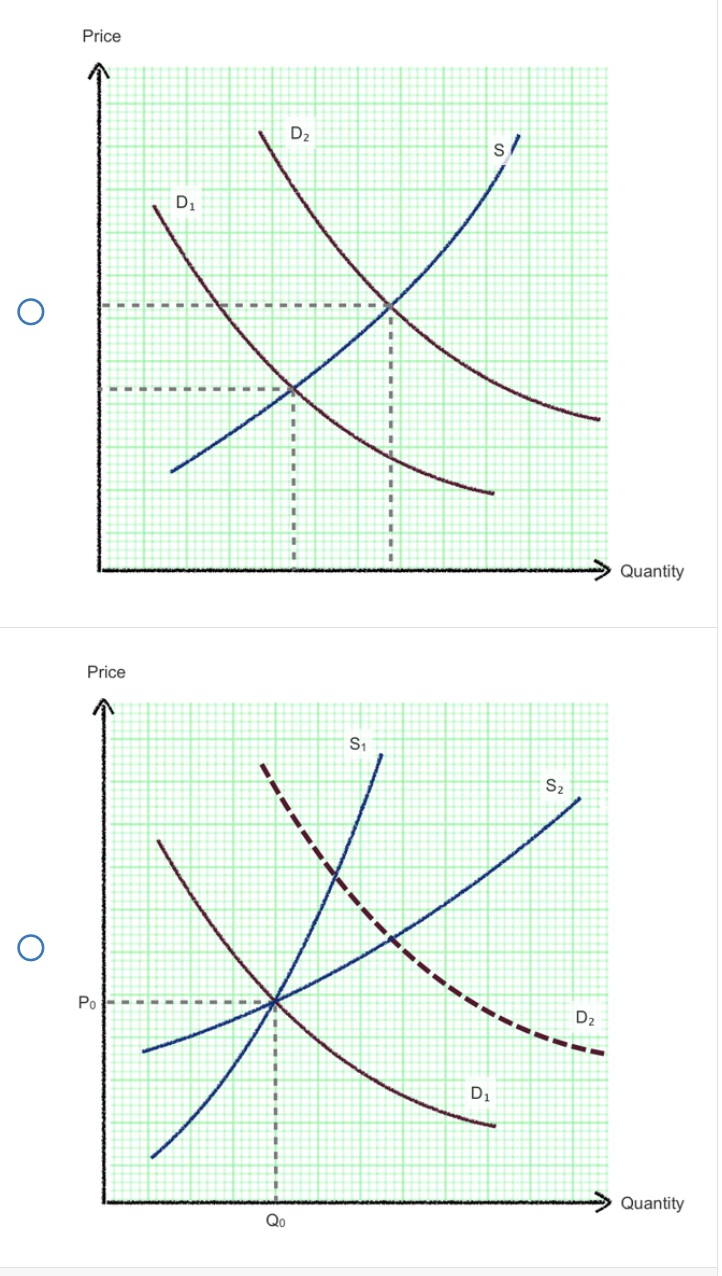 O
O
Price
Price
Po
D₁
Qo
D₂
L
S₁
D₁
s/
S₂
D₂
Quantity
Quantity