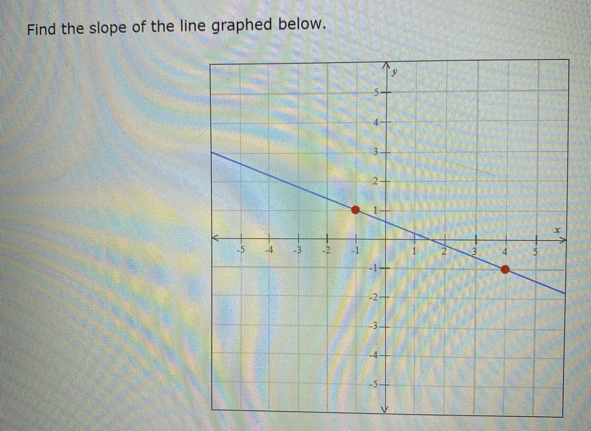 Find the slope of the line graphed below.
-5
-4
-3
-2
-2
