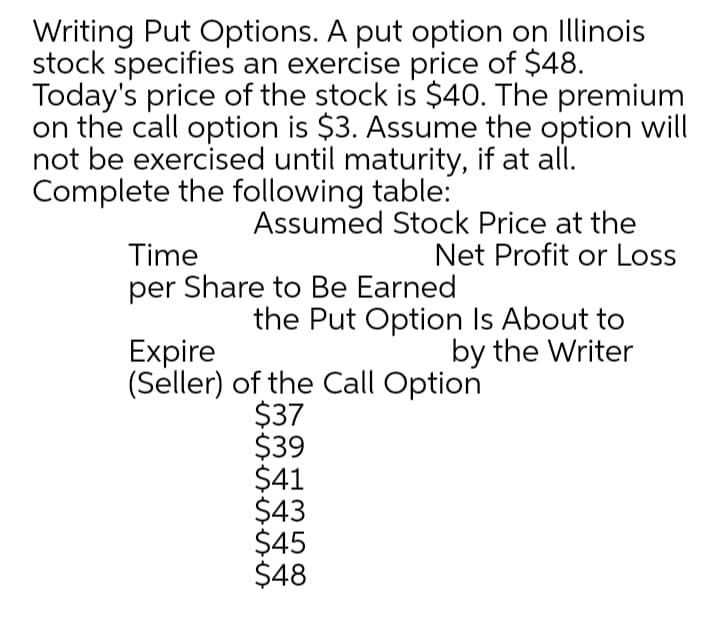 Writing Put Options. A put option on Illinois
stock specifies an exercise price of $48.
Today's price of the stock is $40. The premium
on the call option is $3. Assume the option will
not be exercised until maturity, if at all.
Complete the following table:
Assumed Stock Price at the
Net Profit or Loss
Time
per Share to Be Earned
Expire
the Put Option Is About to
by the Writer
(Seller) of the Call Option
$37
$39
$41
$43
$45
$48
