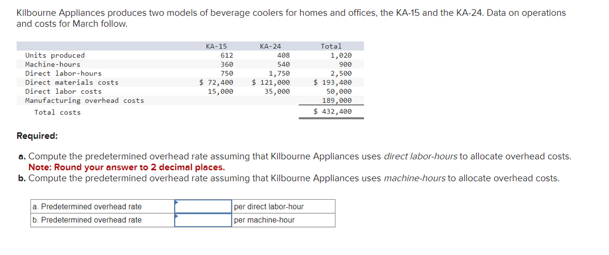 Kilbourne Appliances produces two models of beverage coolers for homes and offices, the KA-15 and the KA-24. Data on operations
and costs for March follow.
Units produced
Machine-hours
Direct labor-hours
Direct materials costs
Direct labor costs
Manufacturing overhead costs.
Total costs
KA-15
a. Predetermined overhead rate
Predetermined overhead rate
612
360
750
$ 72,400
15,000
KA-24
408
540
1,750
$ 121,000
35,000
Required:
a. Compute the predetermined overhead rate assuming that Kilbourne Appliances uses direct labor-hours to allocate overhead costs.
Note: Round your answer to 2 decimal places.
b. Compute the predetermined overhead rate assuming that Kilbourne Appliances uses machine-hours to allocate overhead costs.
Total
1,020
900
2,500
$ 193,400
50,000
189,000
$ 432,400
per direct labor-hour
per machine-hour