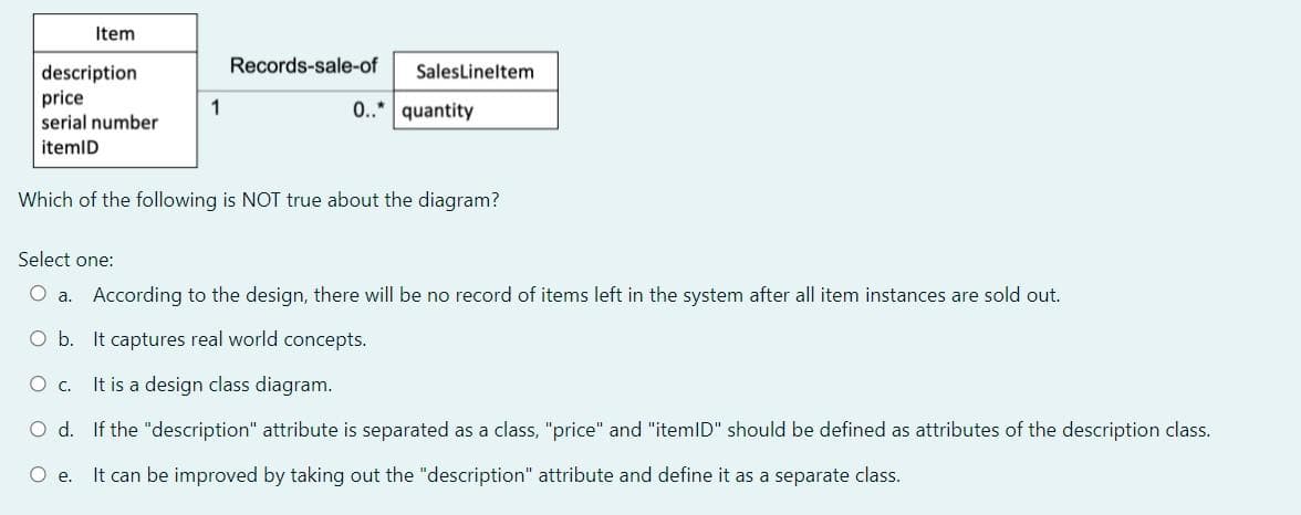 Item
Records-sale-of
description
price
serial number
SalesLineltem
1
0..* quantity
itemlD
Which of the following is NOT true about the diagram?
Select one:
O a. According to the design, there will be no record of items left in the system after all item instances are sold out.
O b. It captures real world concepts.
It is a design class diagram.
Oc.
O d. If the "description" attribute is separated as a class, "price" and "itemID" should be defined as attributes of the description class.
Oe.
It can be improved by taking out the "description" attribute and define it as a separate class.
