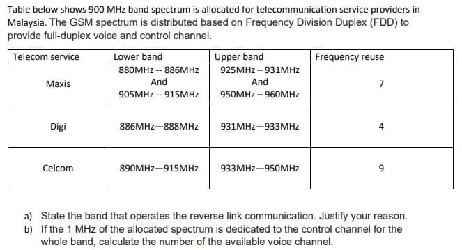 Table below shows 900 MHz band spectrum is allocated for telecommunication service providers in
Malaysia. The GSM spectrum is distributed based on Frequency Division Duplex (FDD) to
provide full-duplex voice and control channel.
Telecom service
Maxis
Digi
Celcom
Lower band
880MHz -- 886MHz
And
905MHz -- 915MHz
886MHz-888MHz
890MHZ-915MHz
Upper band
925MHz - 931MHz
And
950MHZ-960MHz
931MHz-933MHz
933MHZ-950MHz
Frequency reuse
7
4
a) State the band that operates the reverse link communication. Justify your reason.
b) If the 1 MHz of the allocated spectrum is dedicated to the control channel for the
whole band, calculate the number of the available voice channel.