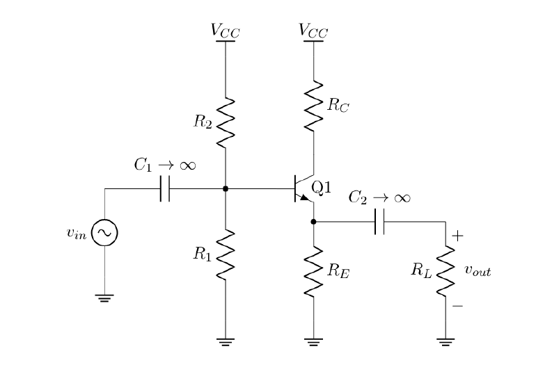 Vcc
Vcc
RC
R2
C1 → ∞
C2 → ∞
HH
+
RL
Vout
Vin
R1
RE
