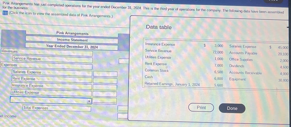 Pink Arrangements has just completed operations for the year ended December 31, 2024. This is the third year of operations for the company. The following data have been assembled
for the business:
(Click the icon to view the assembled data of Pink Arrangements.)
Revenues:
Service Revenue
Expenses:
Salaries Expense
Rent Expense
Insurance Expense
Utilities Expense
et Income
Pink Arrangements
Income Statement
Year Ended December 31, 2024
Total Expenses
Data table
Insurance Expense
Service Revenue
Utilities Expense
Rent Expense
Common Stock
Cash
Retained Earnings, January 1, 2024
Print
3,000
72,000
1,000
7,000
6,500
6,800
5,600
Salaries Expense
Accounts Payable
Office Supplies
Dividends
Accounts Receivable
Equipment
Done
45,000
20,100
2,000
4,600
4,000
30,800