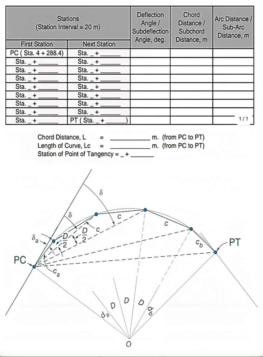 Deflection
Chord
Stations
Arc Distance/
Angle /
Subdeflection
Distance/
(Station Interval = 20 m)
Sub-Arc
Subchord
Distance, m
Angle, deg.
Distance, m
First Station
Next Station
PC ( Sta. 4 + 288.4)
Sta. _ +.
Sta. +
Sta. +
Sta.
Sta. +
Sta. _ +
Sta. _ +
Sta. +
Sta.
+
Sta. +
Sta. +
Sta.
+
Sta. +
Sta.
Sta. +
PT (Sta. _ +
+
Sta.
+
1/1
Chord Distance, L
(from PC to PT)
m. (from PC to PT)
%3D
Length of Curve, Lc
Station of Point of Tangency = _+
%3D
PT
PC
