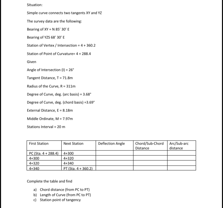 Situation:
Simple curve connects two tangents XY and YZ
The survey data are the following:
Bearing of XY = N 85' 30' E
Bearing of YZS 68' 30' E
Station of Vertex / Intersection = 4 + 360.2
Station of Point of Curvature= 4 + 288.4
Given
Angle of Intersection (I) = 26*
Tangent Distance, T= 71.8m
Radius of the Curve, R = 311m
Degree of Curve, deg. (arc basis) = 3.68"
Degree of Curve, deg. (chord basis) =3.69°
External Distance, E = 8.18m
Middle Ordinate, M = 7.97m
Stations Interval = 20 m
Chord/Sub-Chord Arc/Sub-arc
distance
First Station
Next Station
Deflection Angle
Distance
PC (Sta. 4 + 288.4) 4+300
4+300
4+320
4+320
4+340
4+340
PT (Sta, 4 + 360.2)
Complete the table and find
a) Chord distance (from PC to PT)
b) Length of Curve (from PC to PT)
c) Station point of tangency
