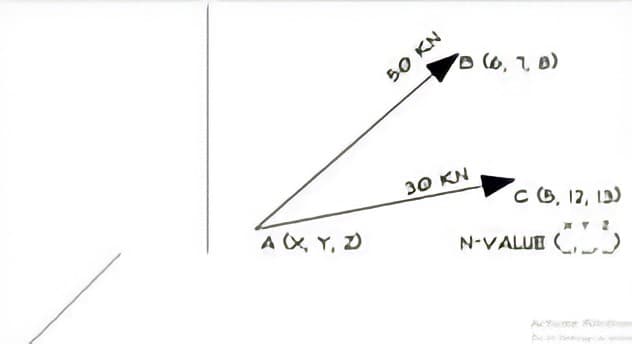 50 KN
30 KN
AX Y, D
C B, 12, 13)
N-VALUE ,
