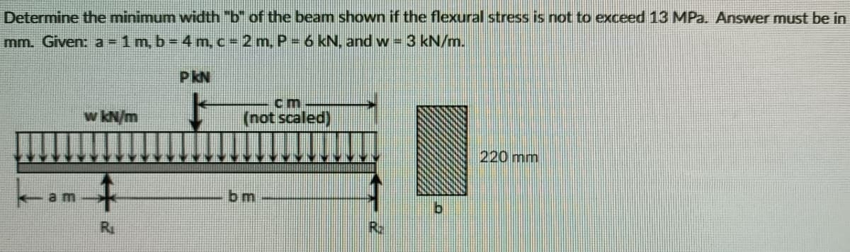 Determine the minimum width "b of the beam shown if the flexural stress is not to exceed 13 MPa. Answer must be in
mm. Given: a 1m, b-4 m, c = 2 m, P 6 kN, and w 3 kN/m.
PkN
cm
w kN/m
(not scaled)
220 mm
a m
bm
R
R:
