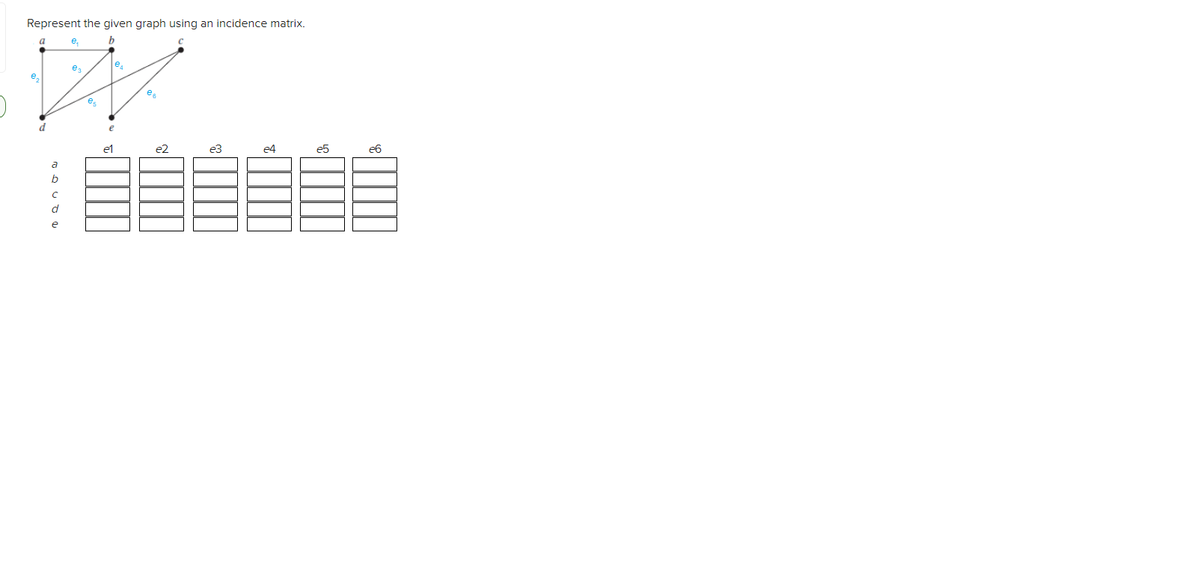 Represent the given graph using an incidence matrix.
a
e,
е,
es
d
e
e1
e2
e3
e4
e5
e6
a
e
