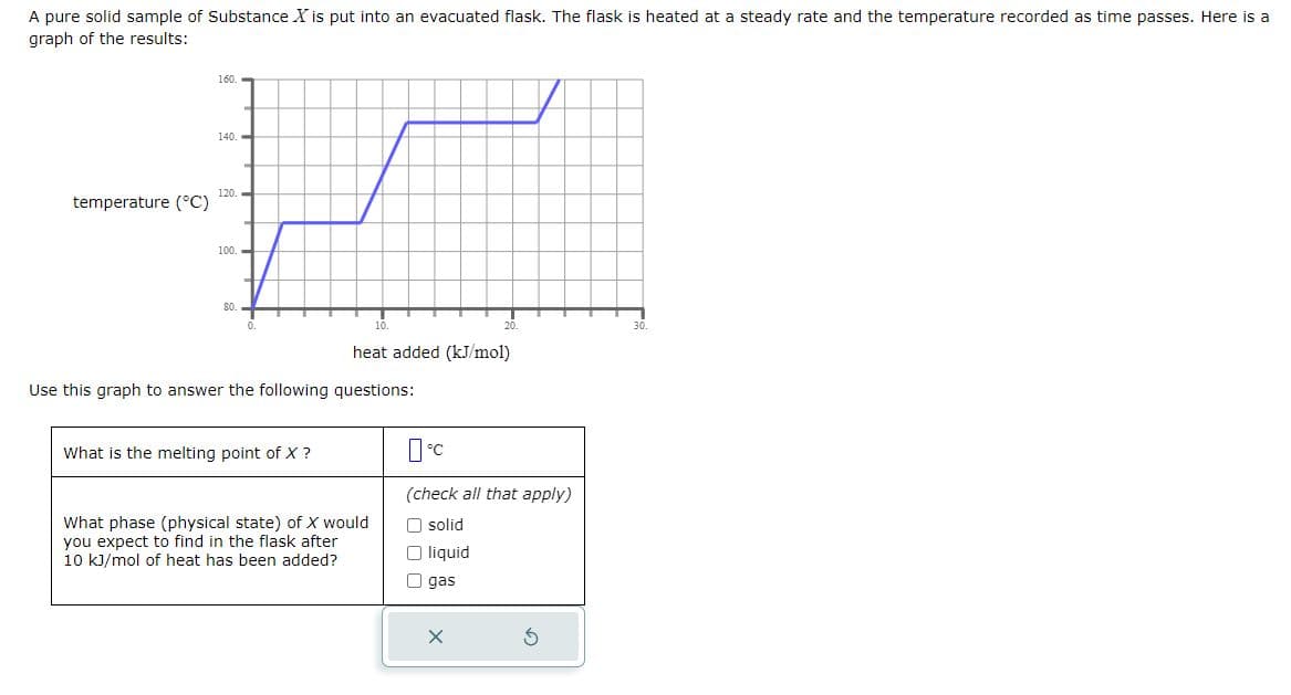 A pure solid sample of Substance X is put into an evacuated flask. The flask is heated at a steady rate and the temperature recorded as time passes. Here is a
graph of the results:
temperature (°C)
160.
140.-
120.
100.
80
heat added (kJ/mol)
Use this graph to answer the following questions:
What is the melting point of X?
What phase (physical state) of X would
you expect to find in the flask after
10 kJ/mol of heat has been added?
(check all that apply)
O solid
O liquid
gas
X
30.