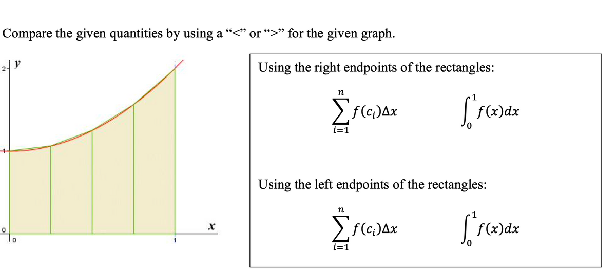 Compare the given quantities by using a “<" or “>" for the given graph.
66
y
Using the right endpoints of the rectangles:
n
> f(c;)Ax
f (x)dx
i=1
Using the left endpoints of the rectangles:
n
Σ
>f(ci)Ax
f (x)dx
i=1
