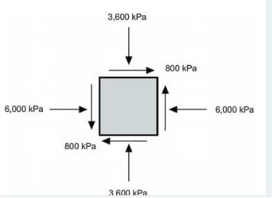 6,000 kPa
800 kPa
3,600 kPa
3.600 kPa
800 kPa
6,000 kPa