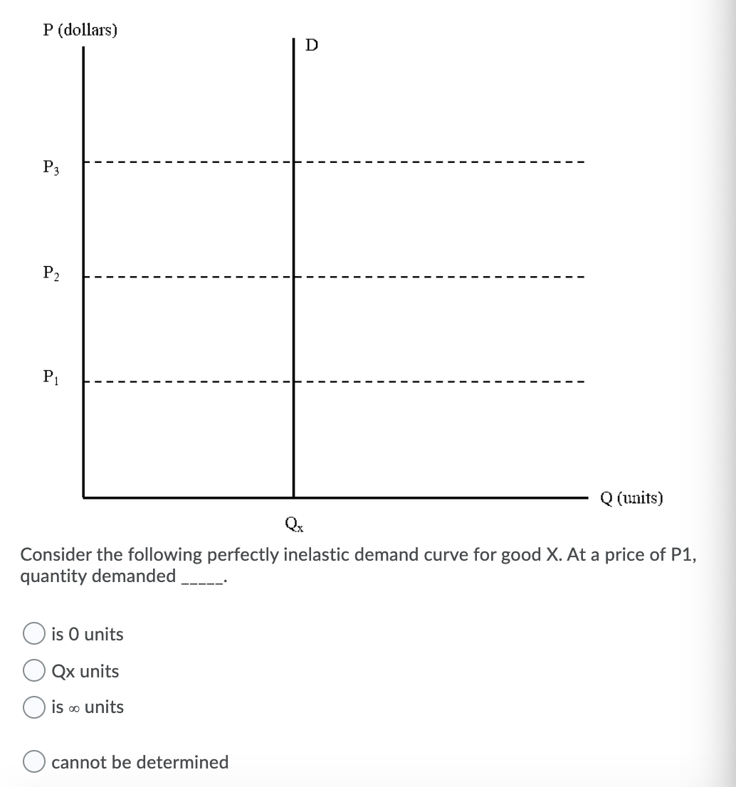 P (dollars)
D
P3
P2
P1
Q (units)
Consider the following perfectly inelastic demand curve for good X. At a price of P1,
quantity demanded
O is O units
Qx units
is o units
cannot be determined
