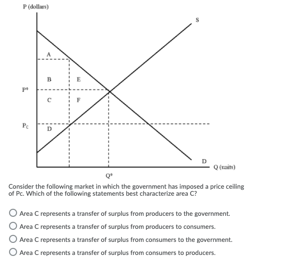 P (dollars)
B
E
Pe
Q (uaits)
Consider the following market in which the government has imposed a price ceiling
of Pc. Which of the following statements best characterize area C?
Area C represents a transfer of surplus from producers to the government.
Area C represents a transfer of surplus from producers to consumers.
Area C represents a transfer of surplus from consumers to the government.
O Area C represents a transfer of surplus from consumers to producers.
