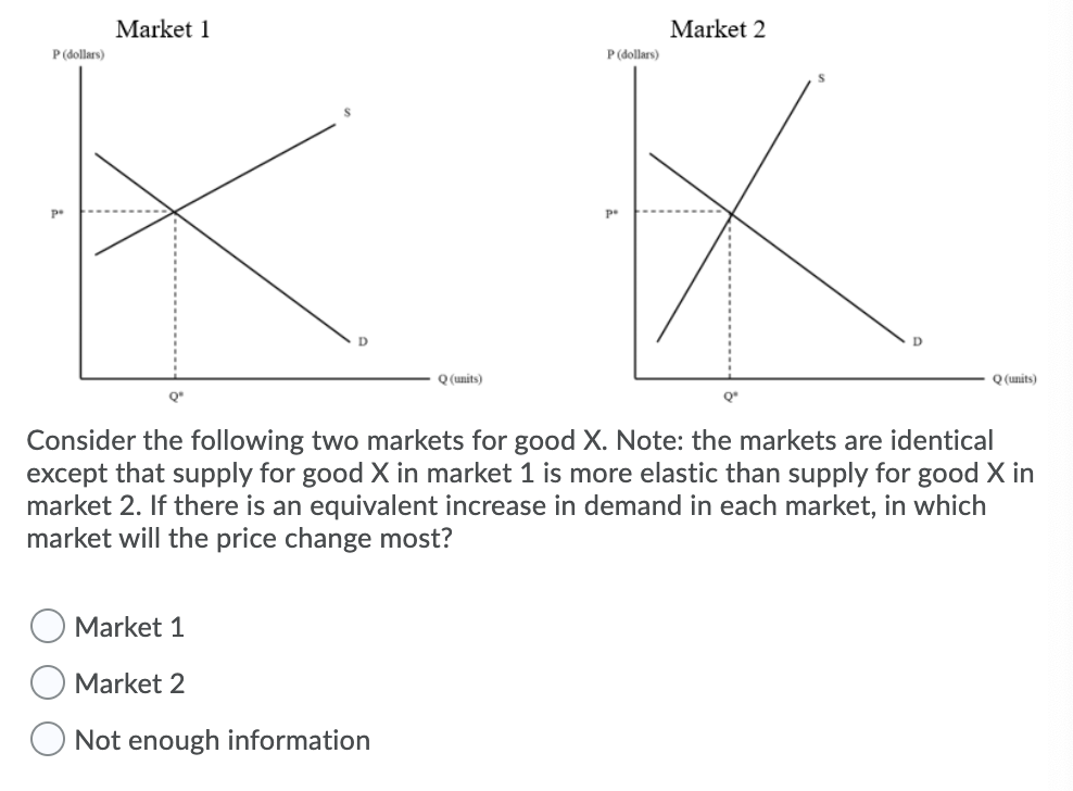 Market 1
Market 2
P (dollars)
P (dollars)
pe
Q (units)
Q (units)
Consider the following two markets for good X. Note: the markets are identical
except that supply for good X in market 1 is more elastic than supply for good X in
market 2. If there is an equivalent increase in demand in each market, in which
market will the price change most?
Market 1
Market 2
O Not enough information
