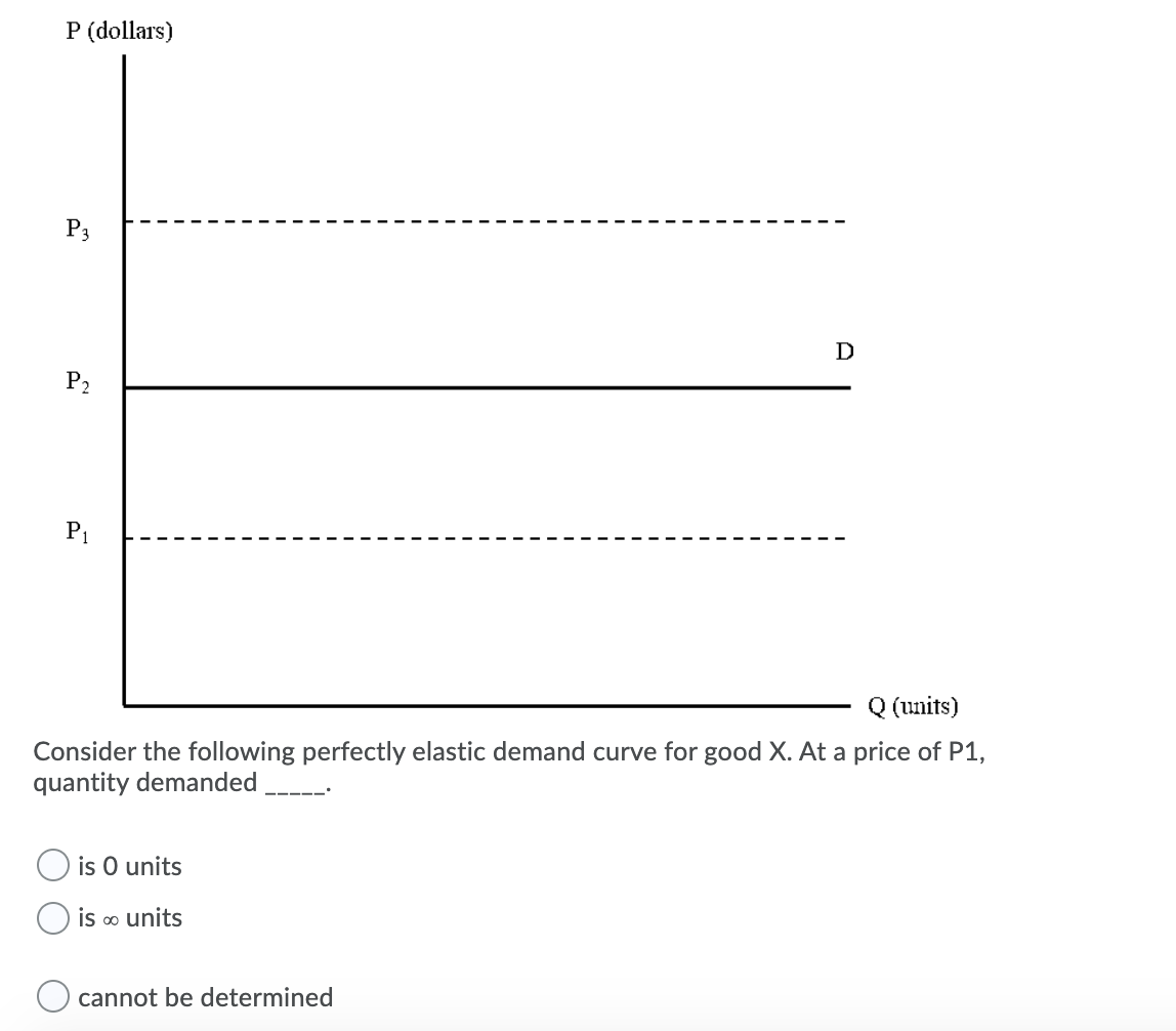 P (dollars)
P3
D
P2
P1
Q (units)
Consider the following perfectly elastic demand curve for good X. At a price of P1,
quantity demanded
is O units
is o units
cannot be determined
