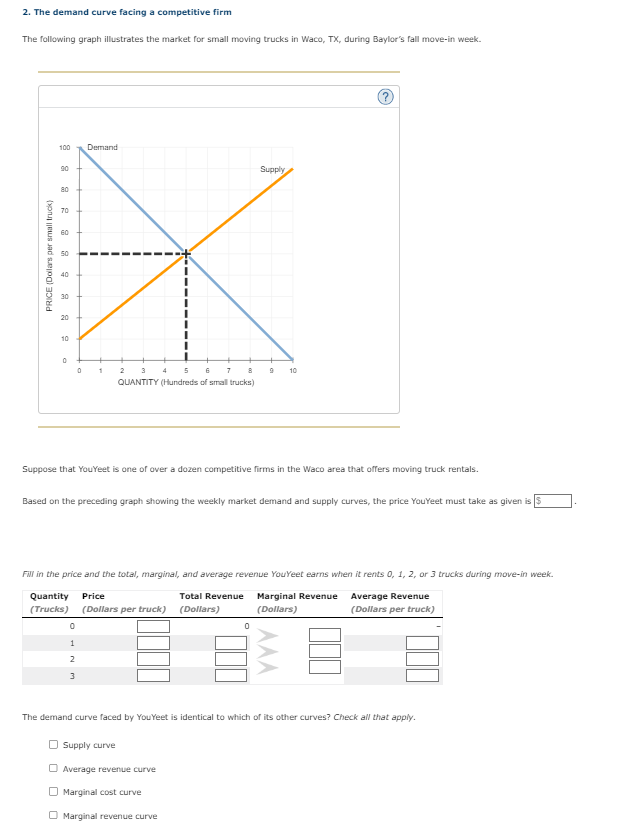 2. The demand curve facing a competitive firm
The following graph illustrates the market for small moving trucks in Waco, TX, during Baylor's fall move-in week.
PRICE (Dollars per small truck)
100
90
80
70
60
50
8
40
30
20
10
0
0
0
Demand
1
1
2
3
2 3
5 6 7
QUANTITY (Hundreds of small trucks)
Suppose that You Yeet is one of over a dozen competitive firms in the Waco area that offers moving truck rentals.
Based on the preceding graph showing the weekly market demand and supply curves, the price YouYeet must take as given is $
Fill in the price and the total, marginal, and average revenue YouYeet earns when it rents 0, 1, 2, or 3 trucks during move-in week.
Quantity Price
Total Revenue Marginal Revenue Average Revenue
(Dollars)
(Dollars)
(Dollars per truck)
(Trucks)
(Dollars per truck)
Supply curve
Supply
9
Average revenue curve
Marginal cost curve
10
0
Marginal revenue curve
The demand curve faced by YouYeet is identical to which of its other curves? Check all that apply.