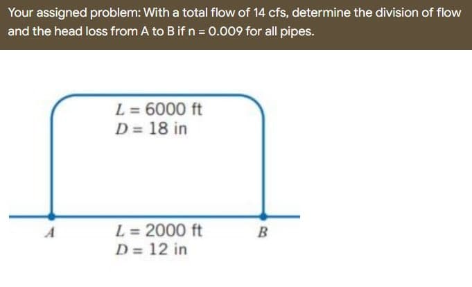 Your assigned problem: With a total flow of 14 cfs, determine the division of flow
and the head loss from A to B if n = 0.009 for all pipes.
L = 6000 ft
D = 18 in
L = 2000 ft
D = 12 in
B