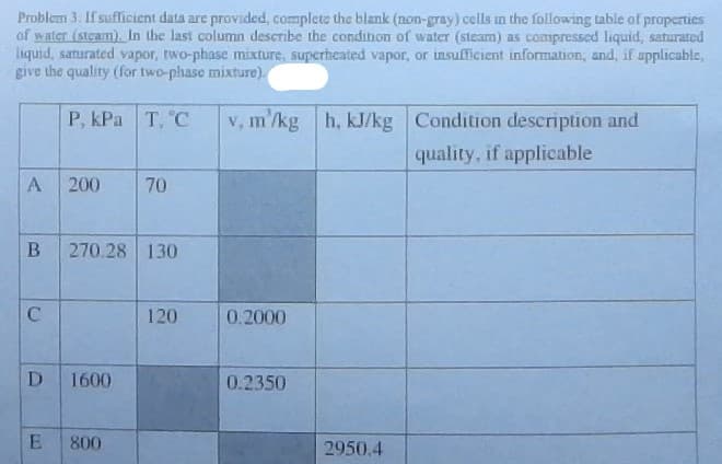 Problem 3. If sufficient data are provided, complete the blank (non-gray) cells in the following table of properties
of water (steam). In the last column describe the condition of water (steam) as compressed liquid, saturated
liquid, saturated vapor, two-phase mixture, superheated vapor, or insufficient information, and, if applicable,
give the quality (for two-phase mixture).
A
B
C
D
E
P, kPa T, C v, m'/kg h, kJ/kg Condition description and
quality, if applicable
200
270.28 130
1600
70
800
120
0.2000
0.2350
2950.4