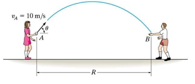 VA = 10 m/s
A
B
-R–
