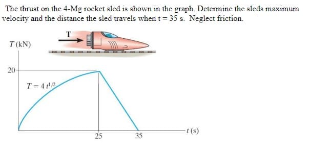 The thrust on the 4-Mg rocket sled is shown in the graph. Determine the sleds maximum
velocity and the distance the sled travels when t = 35 s. Neglect friction.
T (KN)
20-
-t (s)
35
T=41¹2
25