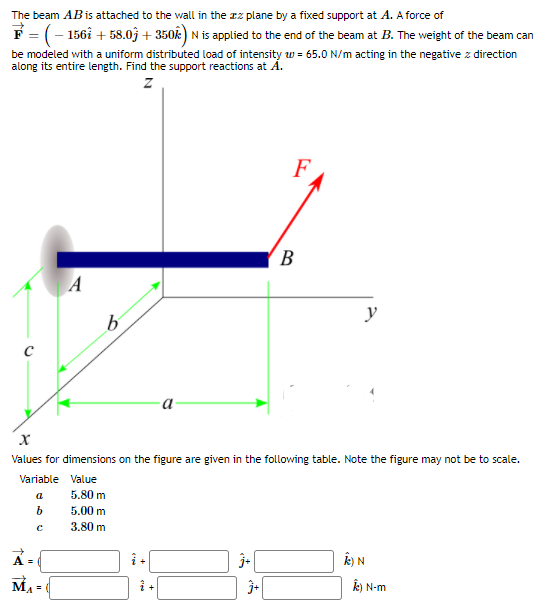 The beam ABis attached to the wall in the zz plane by a fixed support at A. A force of
F = (- 156i + 58.0j + 350k) N is applied to the end of the beam at B. The weight of the beam can
be modeled with a uniform distributed load of intensity w = 65.0 N/m acting in the negative z direction
along its entire length. Find the support reactions at Á.
F
B
y
а
Values for dimensions on the figure are given in the following table. Note the figure may not be to scale.
Variable Value
5.80 m
5.00 m
3.80 m
A =
i+
j-
k) N
MA =
k) N-m
