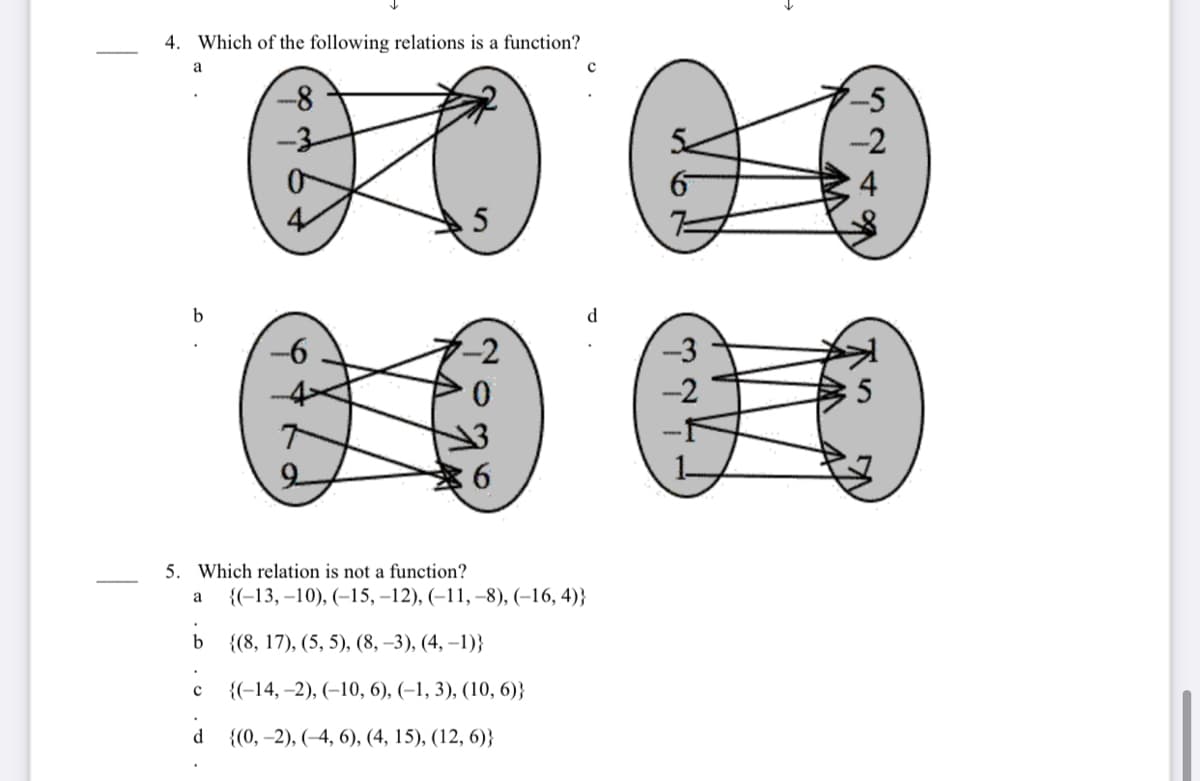 4. Which of the following relations is a function?
--8
-5
-3
-2
4
d
-2
-3
-2
5
6.
5. Which relation is not a function?
{(-13, –10), (–15, –12), (–11, –8), (–16, 4)}
a
{(8, 17), (5, 5), (8, –3), (4, –1)}
{(-14, –2), (–10, 6), (–1, 3), (10, 6)}
d
{(0, –2), (–4, 6), (4, 15), (12, 6)}
