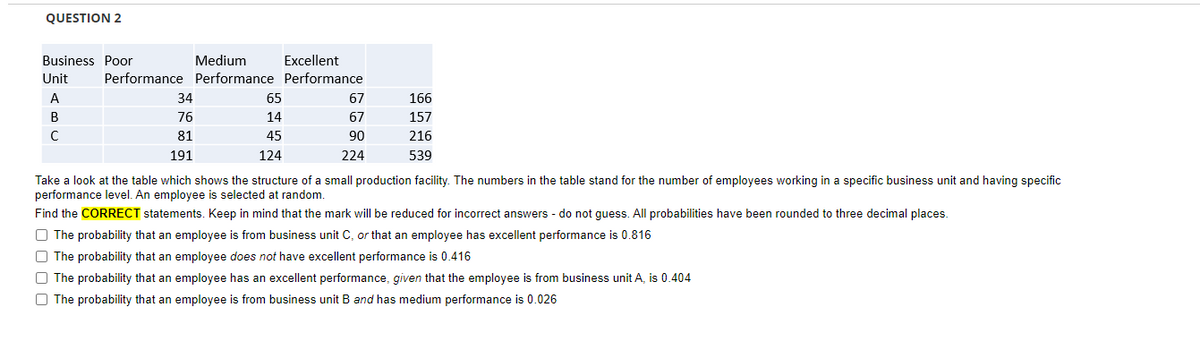 QUESTION 2
Business Poor
Unit
A
B
с
Medium
Excellent
Performance Performance Performance
34
76
81
191
65
14
45
124
67
67
90
224
166
157
216
539
Take a look at the table which shows the structure of a small production facility. The numbers in the table stand for the number of employees working in a specific business unit and having specific
performance level. An employee is selected at random.
Find the CORRECT statements. Keep in mind that the mark will be reduced for incorrect answers - do not guess. All probabilities have been rounded to three decimal places.
The probability that an employee is from business unit C, or that an employee has excellent performance is 0.816
The probability that an employee does not have excellent performance is 0.416
The probability that an employee has an excellent performance, given that the employee is from business unit A, is 0.404
The probability that an employee is from business unit B and has medium performance is 0.026