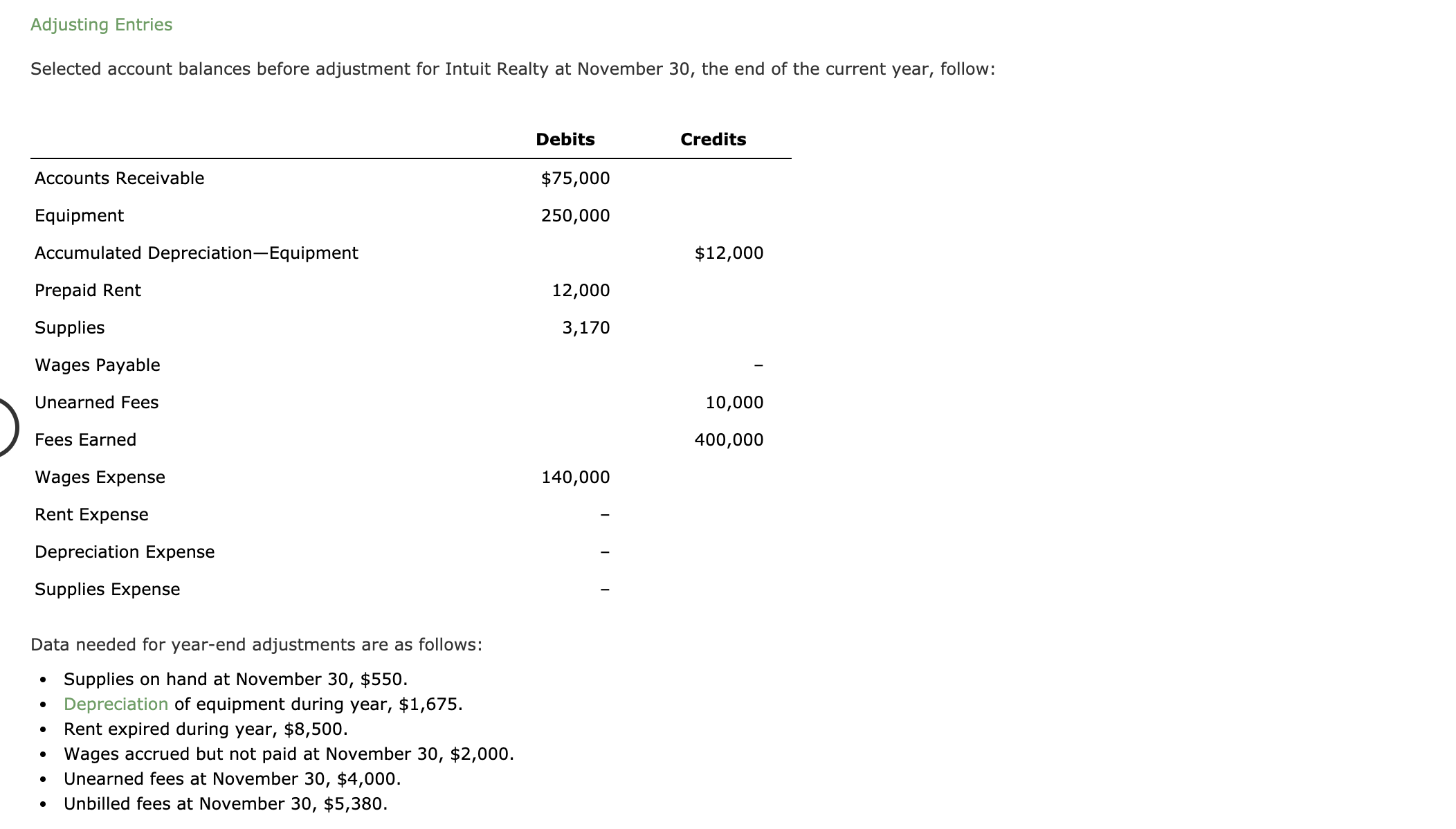 Adjusting Entries
Selected account balances before adjustment for Intuit Realty at November 30, the end of the current year, follow:
Debits
Credits
Accounts Receivable
$75,000
Equipment
250,000
Accumulated Depreciation-Equipment
$12,000
Prepaid Rent
12,000
Supplies
3,170
Wages Payable
Unearned Fees
10,000
Fees Earned
400,000
Wages Expense
140,000
Rent Expense
Depreciation Expense
Supplies Expense
Data needed for year-end adjustments are as follows:
• Supplies on hand at November 30, $550.
Depreciation of equipment during year, $1,675.
Rent expired during year, $8,500.
Wages accrued but not paid at November 30, $2,000.
Unearned fees at November 30, $4,000.
Unbilled fees at November 30, $5,380.
