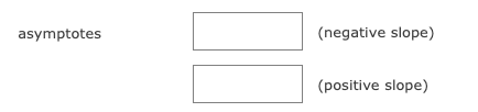 asymptotes
(negative slope)
(positive slope)
