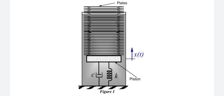 Plates
k
Piston
Figure 1
