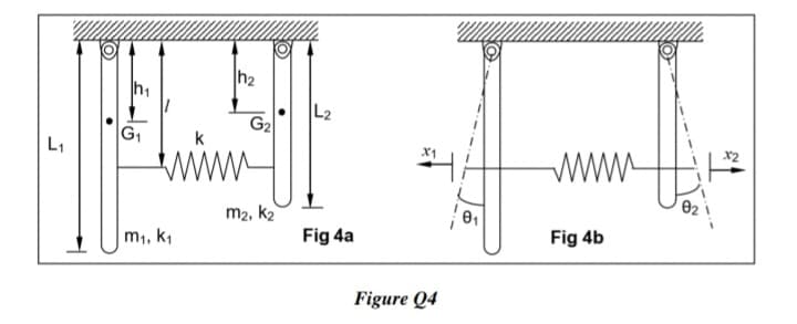 h2
h1
L2
G2
G1
L1
www
www
m2, k2
m1, k1
Fig 4a
Fig 4b
Figure Q4
