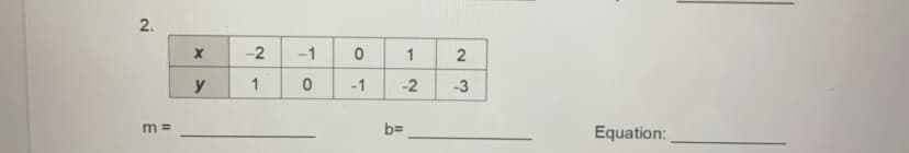 -2
-1
1
-1
-2
-3
m =
b=
Equation:
2.
2.
