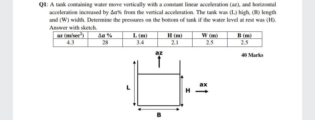 Q1: A tank containing water move vertically with a constant linear acceleration (az), and horizontal
acceleration increased by Aa% from the vertical acceleration. The tank was (L) high, (B) length
and (W) width. Determine the pressures on the bottom of tank if the water level at rest was (H).
Answer with sketch.
az (m/sec²)
Да %
L (m)
H (m)
W (m)
В (m)
4.3
28
3.4
2.1
2.5
2.5
az
40 Marks
ах
H
