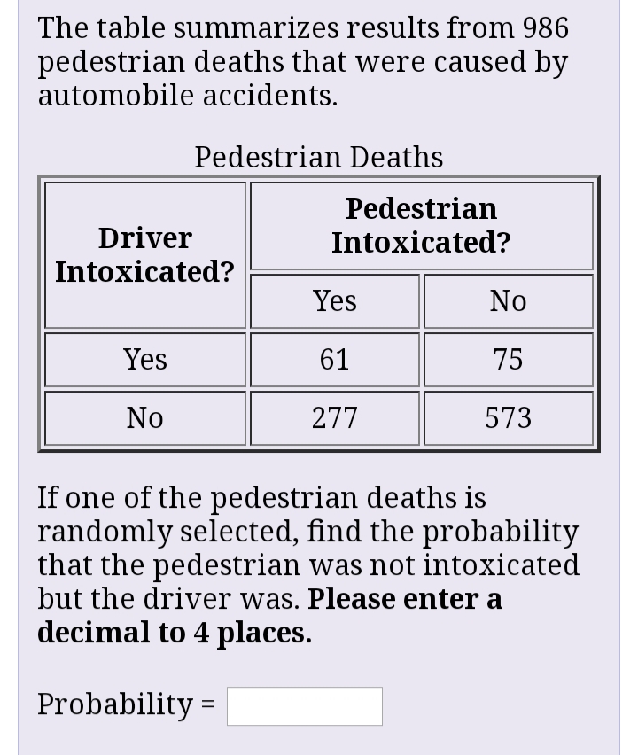 The table summarizes results from 986
pedestrian deaths that were caused by
automobile accidents.
Pedestrian Deaths
Pedestrian
Intoxicated?
Driver
Intoxicated?
Yes
No
Yes
61
75
No
277
573
If one of the pedestrian deaths is
randomly selected, find the probability
that the pedestrian was not intoxicated
but the driver was. Please enter a
decimal to 4 places.
Probability =
