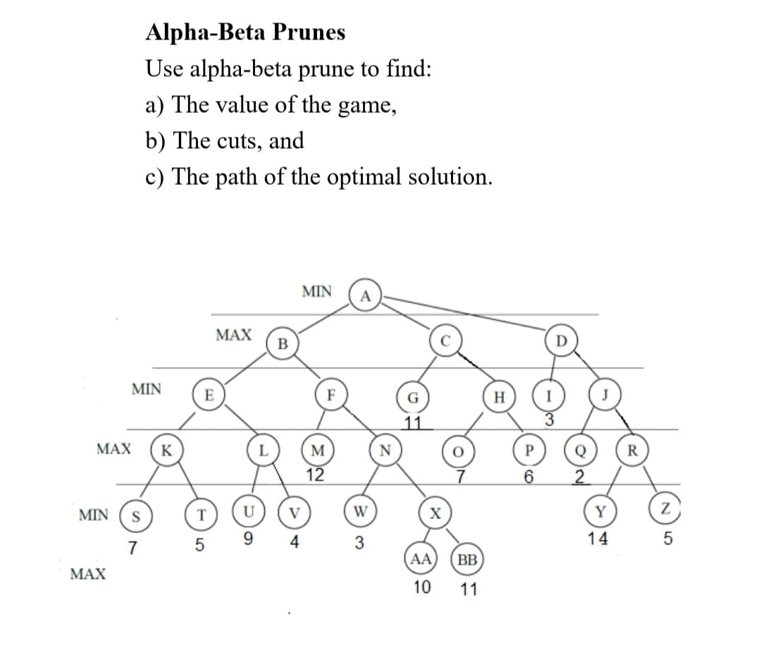 Alpha-Beta Prunes
Use alpha-beta prune to find:
a) The value of the game,
b) The cuts, and
c) The path of the optimal solution.
MIN
A
МАХ
B
MIN
G
H
11
МАX
K
M
12
6.
2
(U
MIN
S
V
W
Y
9.
4
3
14
7
AA
BB
МАX
10
11
