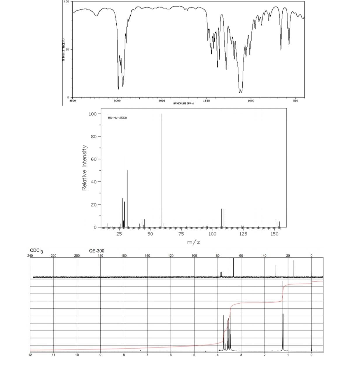 LOD
D.
e000
1500
1000
Spo
4D00
3000
HAVENUMBERI -l
100 -
MS-NU-2560
80
60
20
25
50
75
100
125
150
m/z
CDC13
QE-300
240
220
200
180
160
140
120
100
80
60
40
20
12
11
10
Relative Intensity
